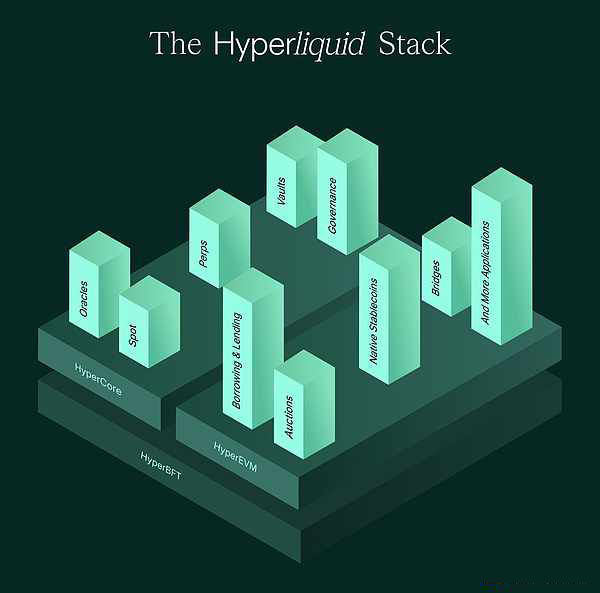 HyperCore与HyperEVM_图2