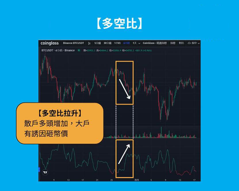 多空比上升是么意思?