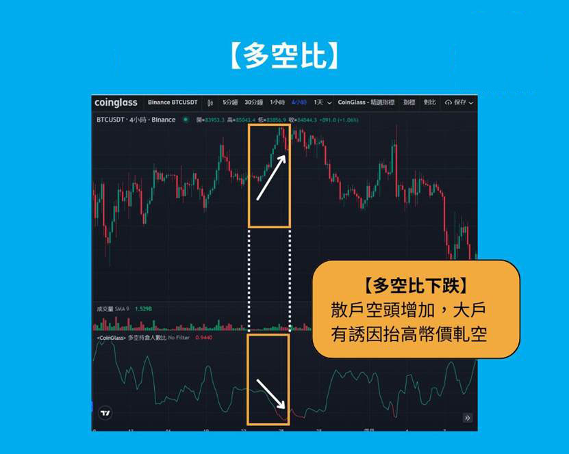多空比下降是么意思?