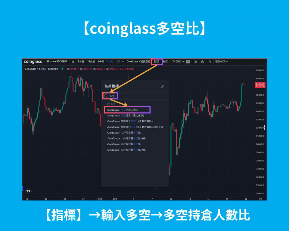 Coinglass 多空比
