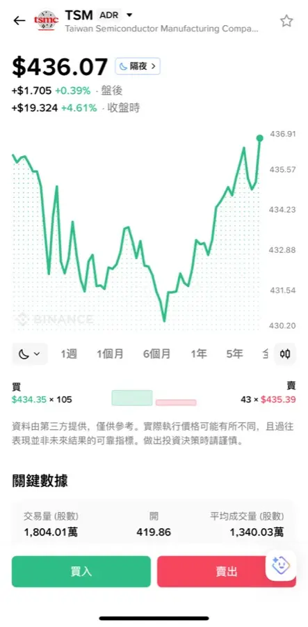 第三步:看个股资讯,价格、走势、配息日都在这