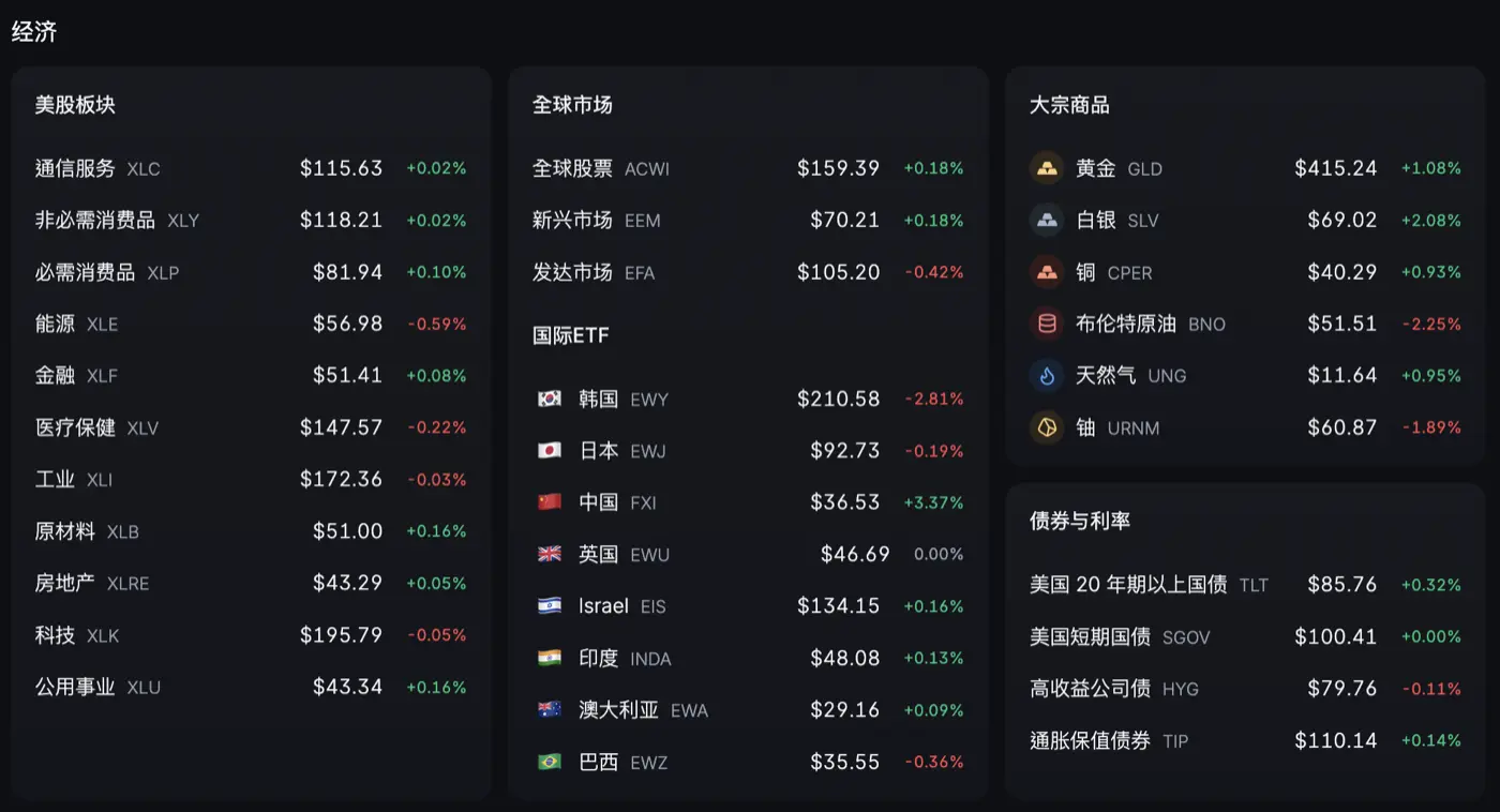 广泛市场覆盖与 24／5 全天交易