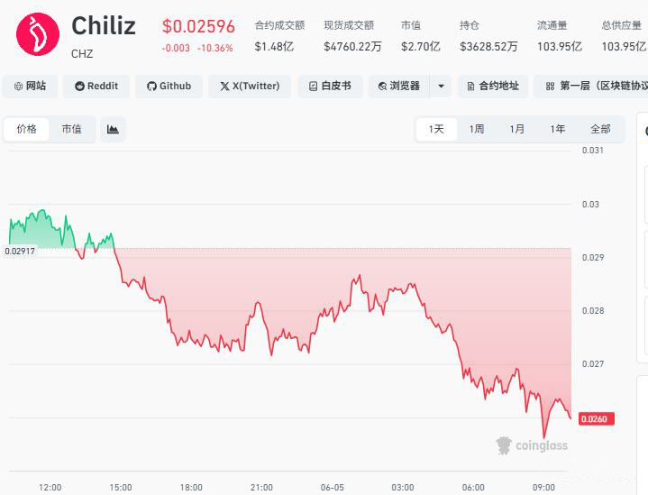 Chiliz(CHZ)
