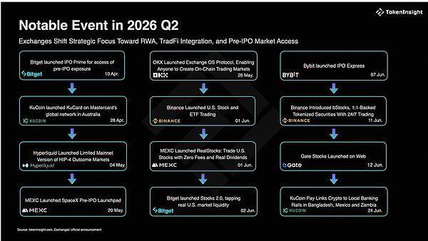 2026年第二季度重点事件