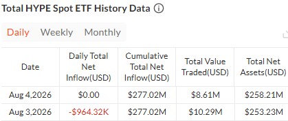 HYPE现货ETF最新消息