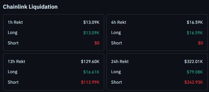 Chainlink今日清算数据