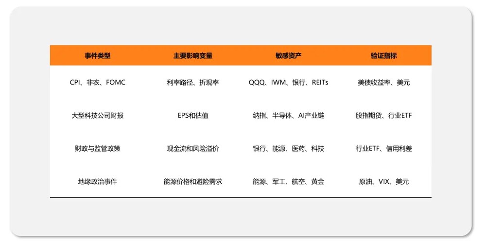 从 Polymarket 到美股交易:事件如何映射到资产价格