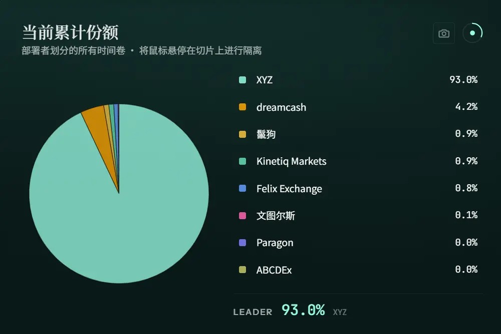 trade.xyz 越做越大,HYPE 是最后的赢家吗?
