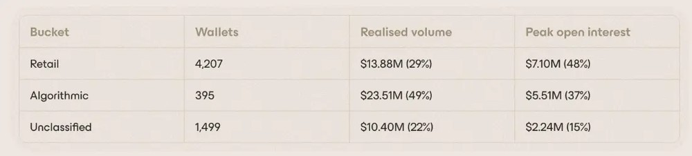 trade.xyz 越做越大,HYPE 是最后的赢家吗?