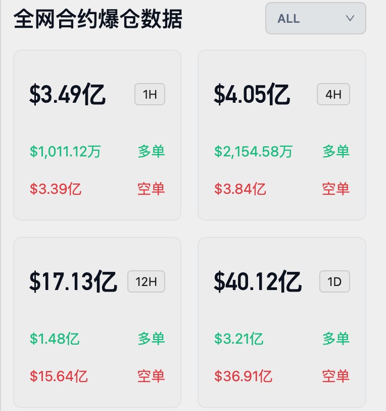 熊市已经结束,新的牛市周期已经开始
