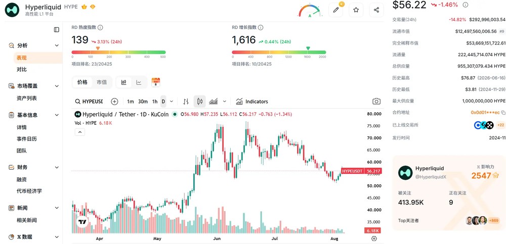 trade.xyz 越做越大,HYPE 是最后的赢家吗?