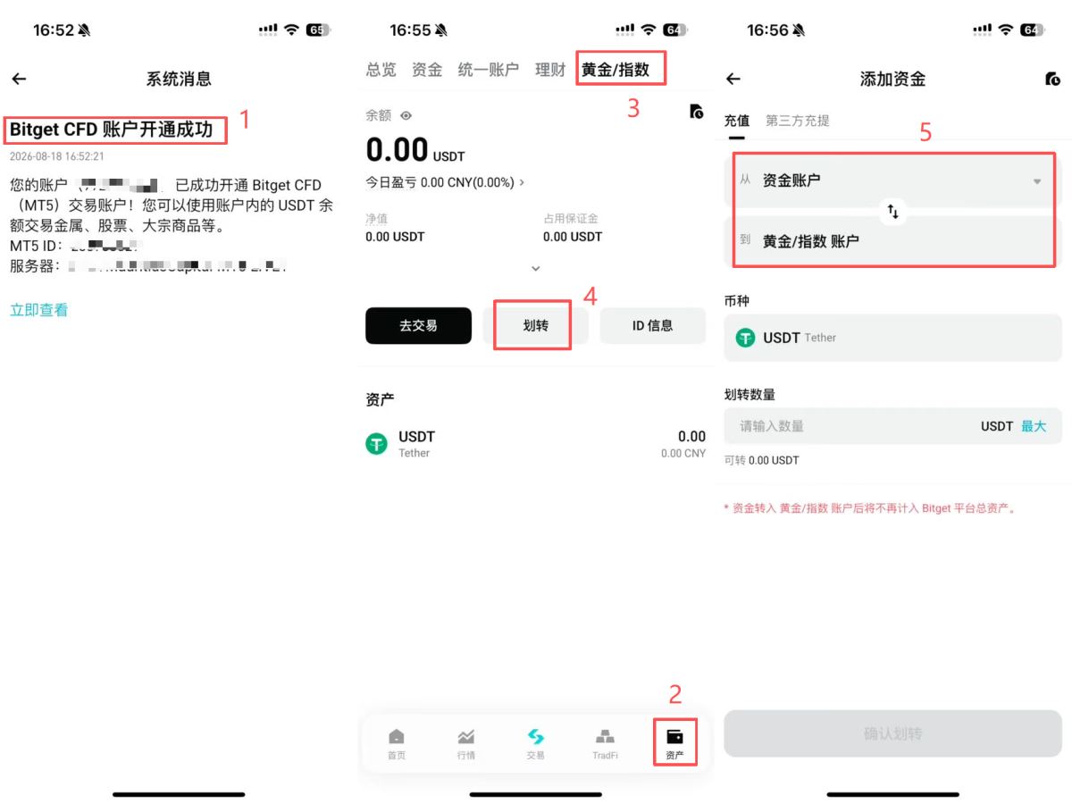 Bitget TradFi 是什么?用 USDT 交易黄金、原油与指数