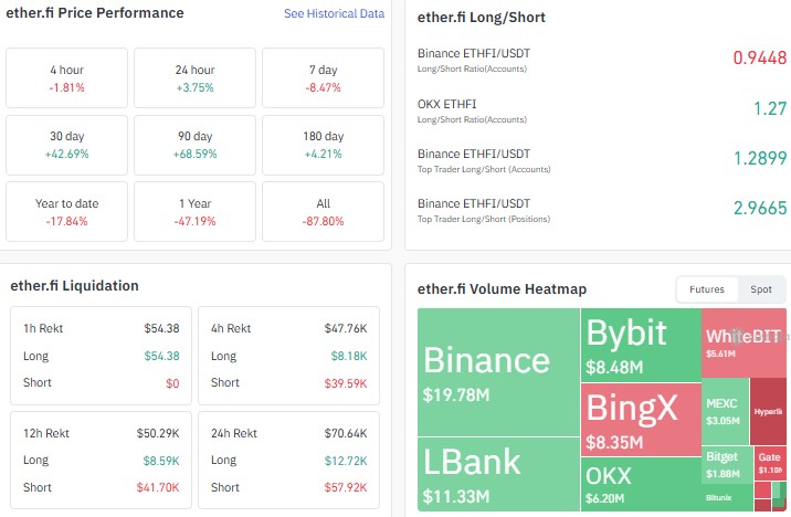 ether.fi 清算热图,多空数据