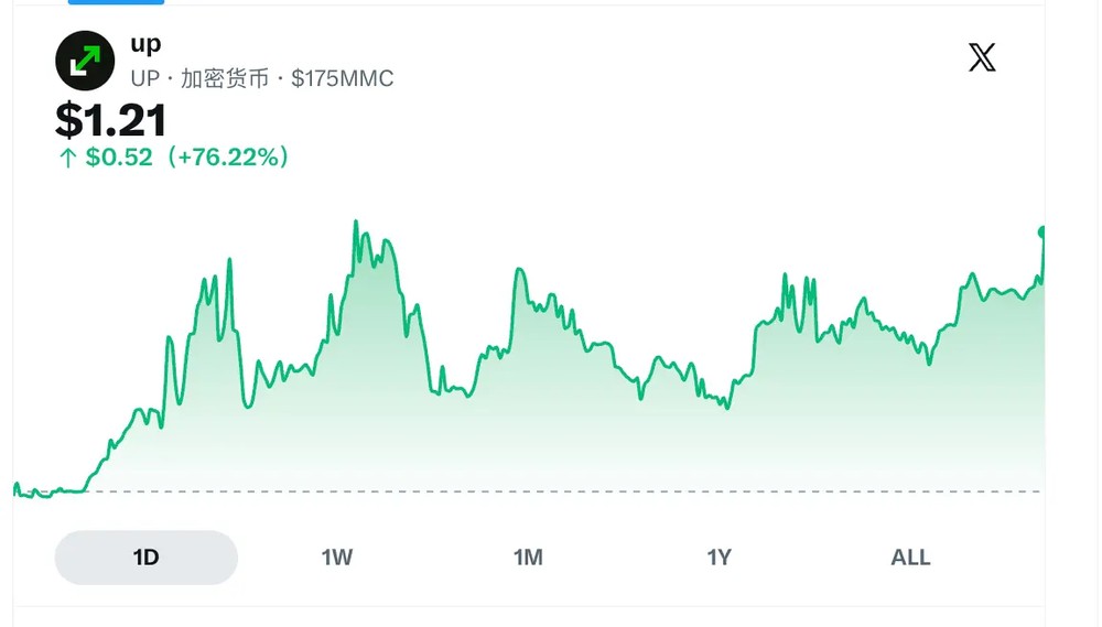 一览 Robinhood 今日涨幅最大代币和值得关注的项目