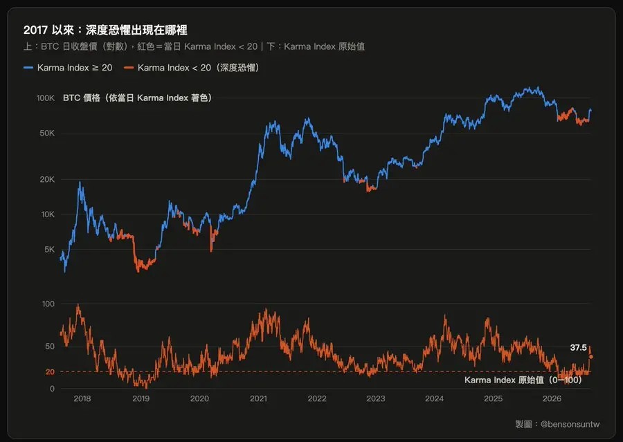 比特币的黄金血脉觉醒:这可能是 BTC 史上最大级别牛市的起点