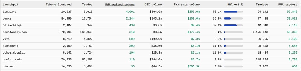 PONS 暴涨近 20 倍,如何撑起 Robinhood Chain 收入的半壁江山?