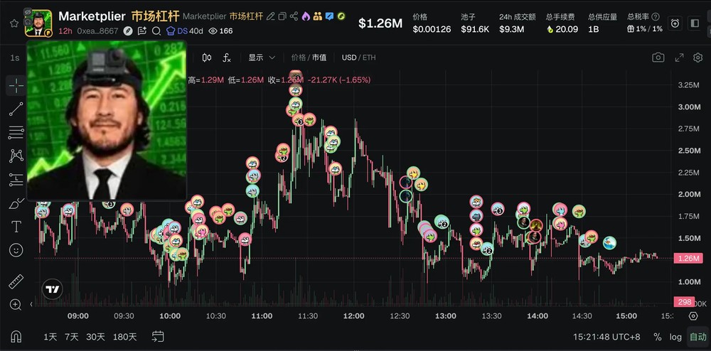 一览 Robinhood 今日涨幅最大代币和值得关注的项目