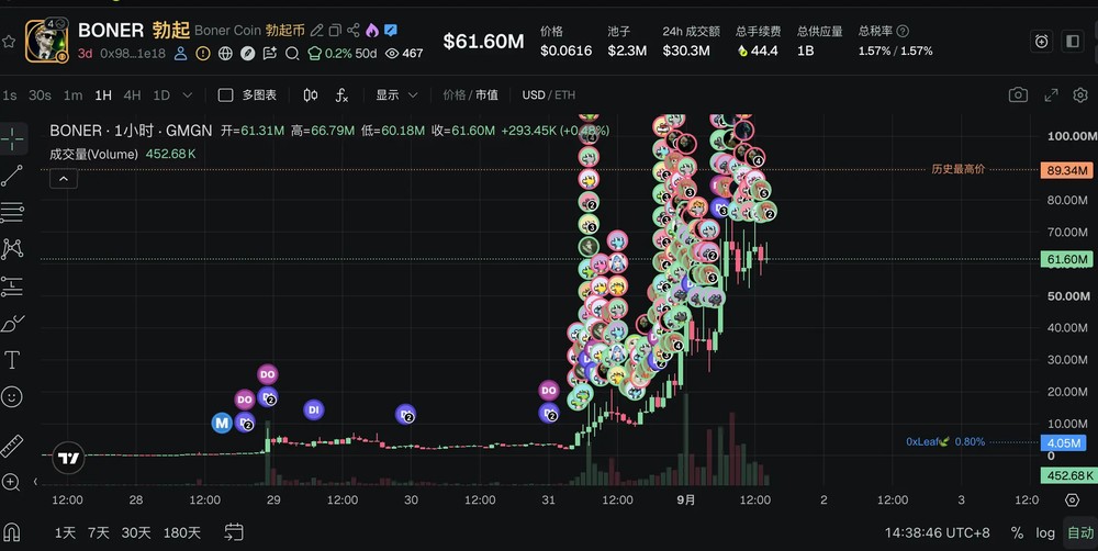 一览 Robinhood 今日涨幅最大代币和值得关注的项目