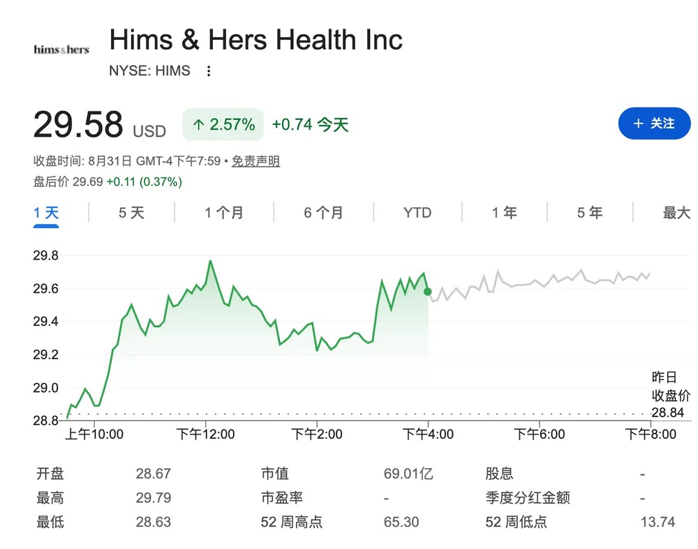 一览 Robinhood 今日涨幅最大代币和值得关注的项目