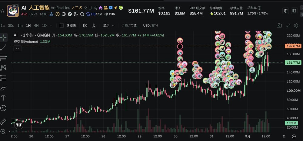 一览 Robinhood 今日涨幅最大代币和值得关注的项目