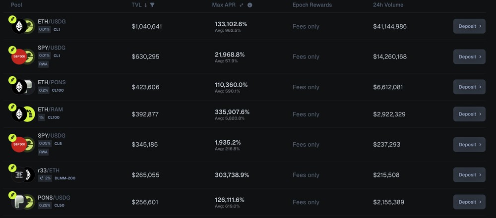去哪组股票代币 LP?速览 Robinhood Chain 五大新兴 AMM