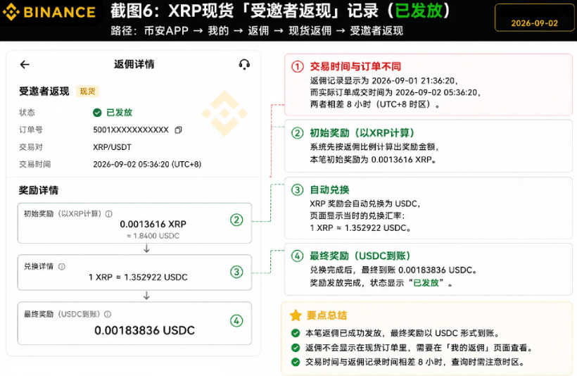 币安邀请码返佣不到账解决