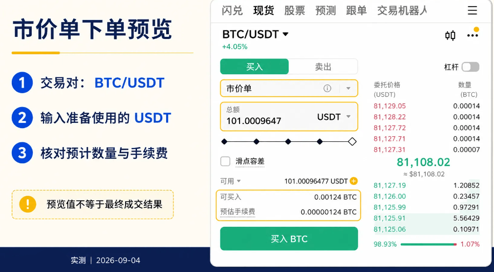 币安BTC USDT市价单下单预览页面