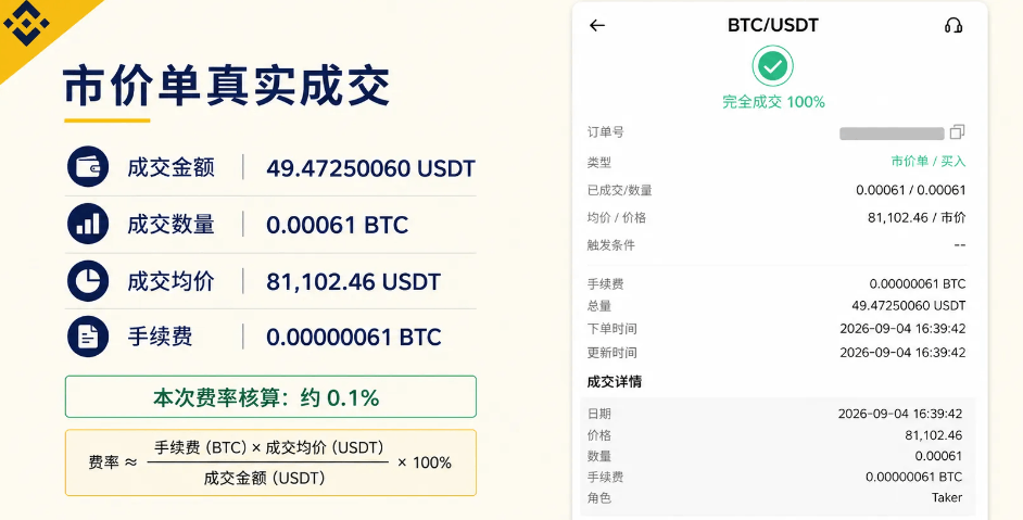 币安BTC USDT市价买入真实成交记录和手续费