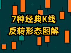 加密货币中的K线图是什么?新手必学的7种经典K线反转形态图解