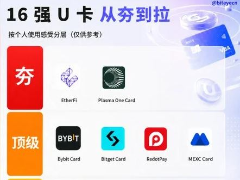 从夯到拉盘点16张加密货币卡