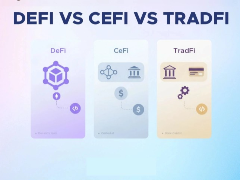 DeFi、TradFi和CeFi的融合：金融行业的重大重组