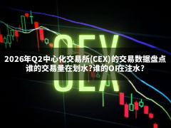 2026年Q2中心化交易所的交易数据盘点:谁的交易量在划水?谁的OI在注水?