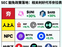 SEC 豁免政策落地:相关利好代币深度复盘